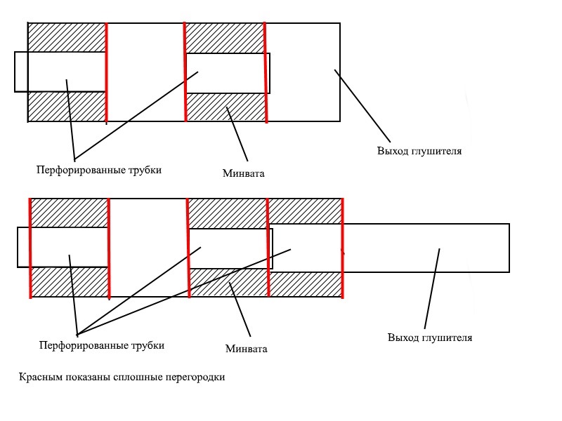 Резонатор своими руками чертежи