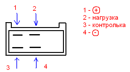 ВНИМАНИЕ(ЖО…ОВ, ИЛИ ПЬЯНЫХ НА ДОРОГАХ) — Renault Logan (1G), 1,6 Л.