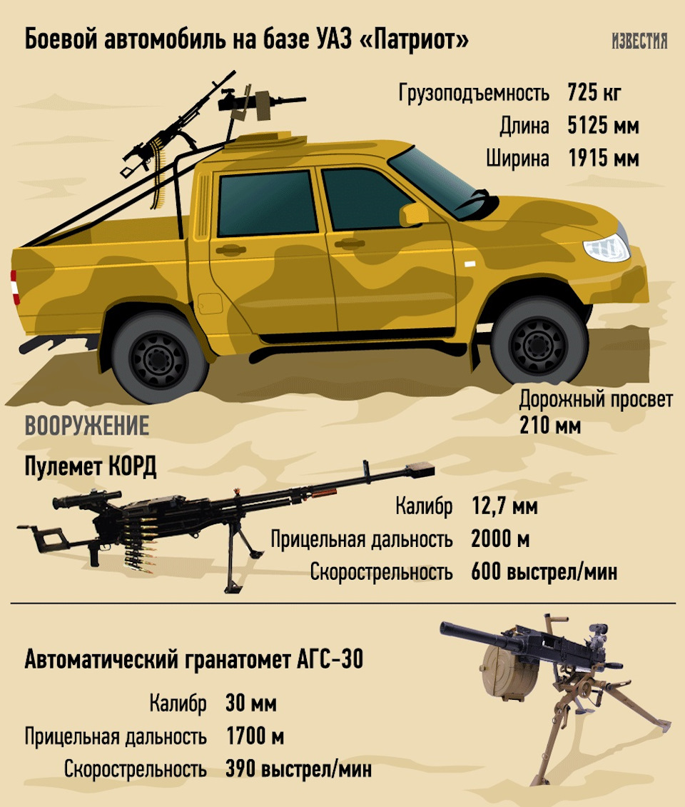 Патриот — джихадмобиль — DRIVE2