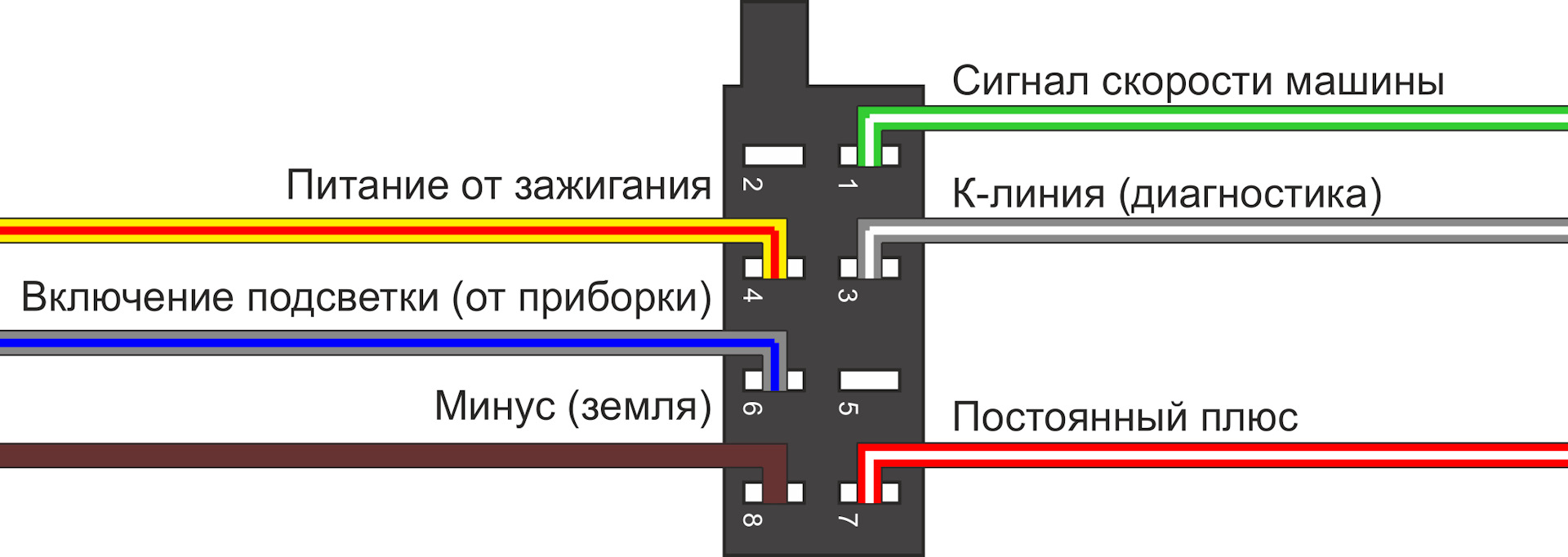 Схема подключения магнитолы dexp