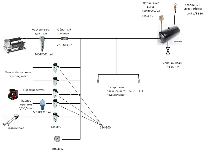 Схема подключения пневмоблокировки