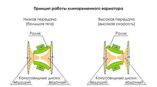 Машина на ручке что это. Смотреть фото Машина на ручке что это. Смотреть картинку Машина на ручке что это. Картинка про Машина на ручке что это. Фото Машина на ручке что это