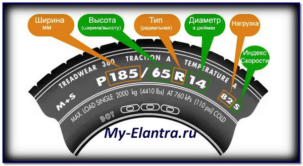 Грузовые шины обозначения маркировка Зимка + Обозначения маркировок на шинах - Hyundai Elantra (4G), 1,6 л, 2007 года