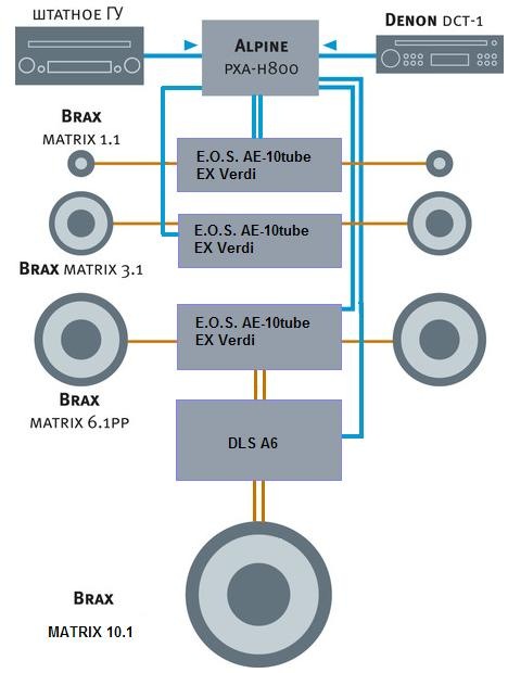 Alpine pxa h800 схема