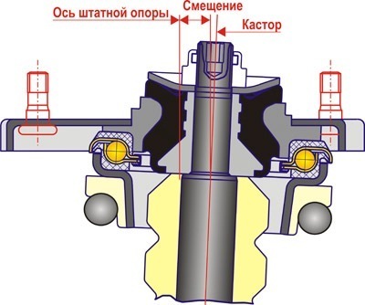 Технорессор 70 гранта