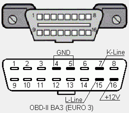 Какие есть коды ошибок ВАЗ 2112?