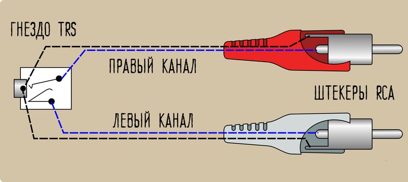 Распайка тюльпана для акустики