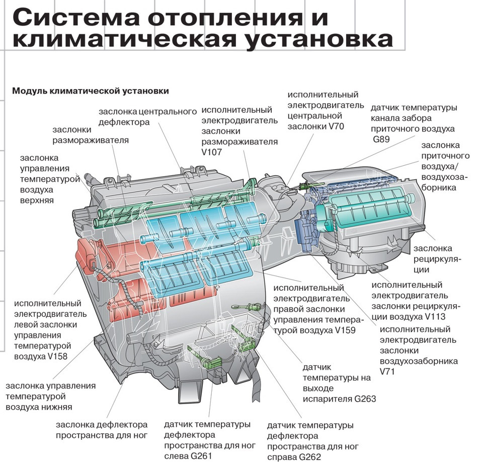 Чистка потенциометра G220 (V158) — Audi A4 (B6), 1,8 л, 2002 года | своими  руками | DRIVE2