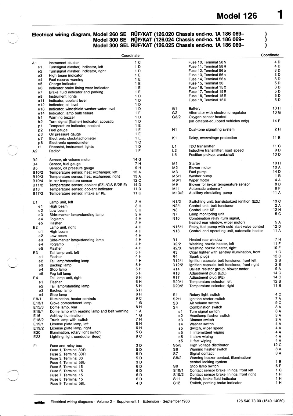 Схема предохранителей w126