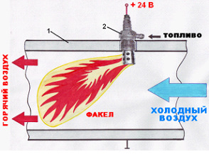 Свеча накала камаз устройство