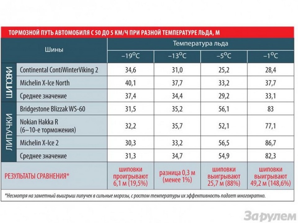 фольксваген поло седан зимние шины какие лучше. b9b407cs 960. фольксваген поло седан зимние шины какие лучше фото. фольксваген поло седан зимние шины какие лучше-b9b407cs 960. картинка фольксваген поло седан зимние шины какие лучше. картинка b9b407cs 960