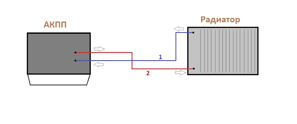 какое масло долить в акпп 5hp19 ауди а6 с5