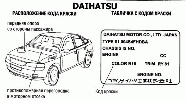 Где находится номер краски места кодов краски иномарок - Сообщество "Кузовной Ремонт" на DRIVE2
