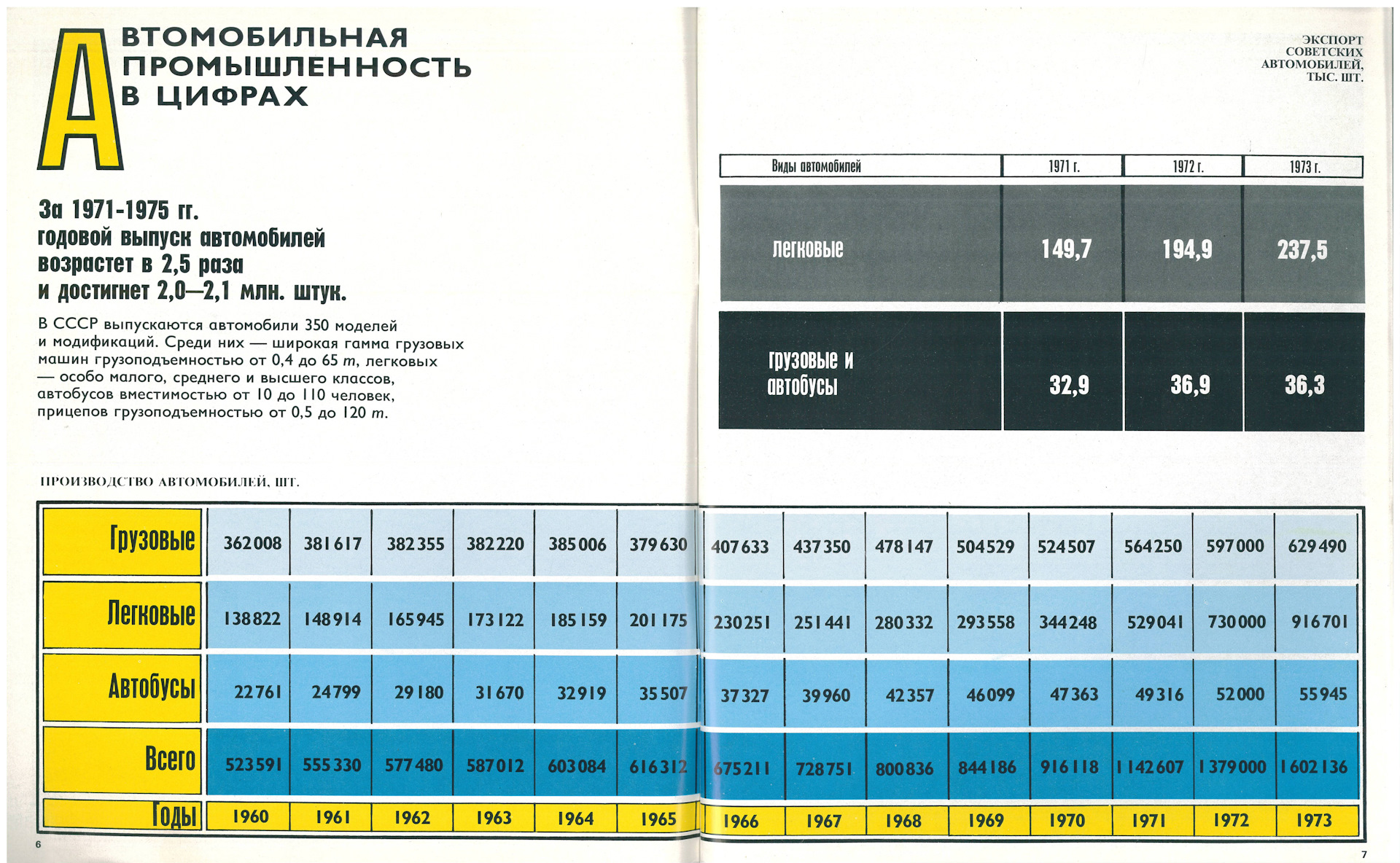 Экспорт в цифре