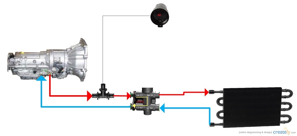 Схема подключения доп радиатора акпп