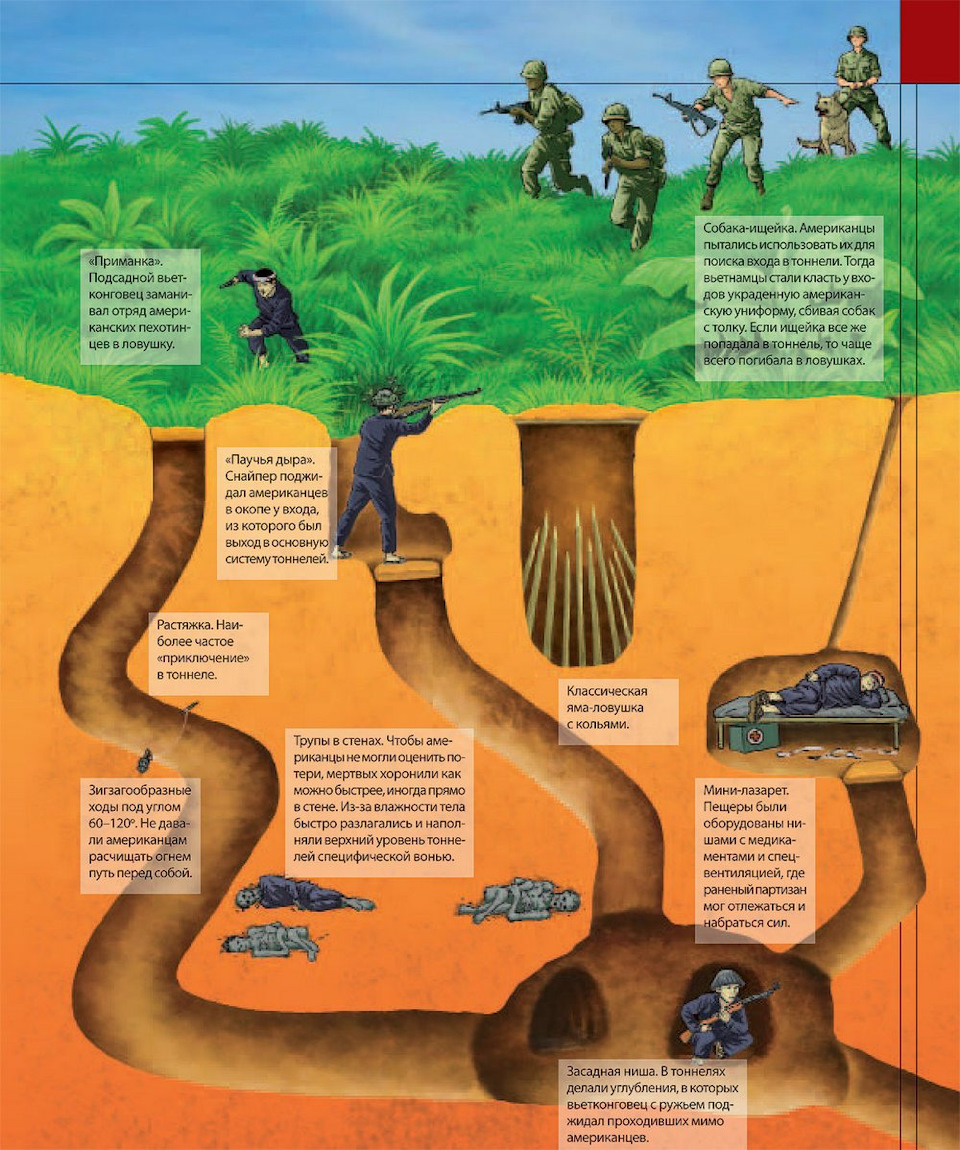 Вьетнамские ловушки. — Сообщество «Это интересно знать...» на DRIVE2