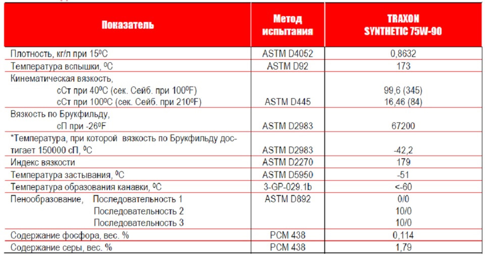 Масло 75w140 расшифровка маркировки трансмиссионное