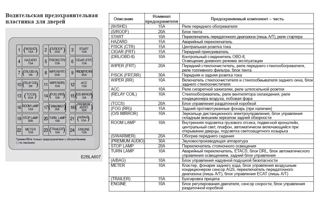 Схема kia sorento 2008