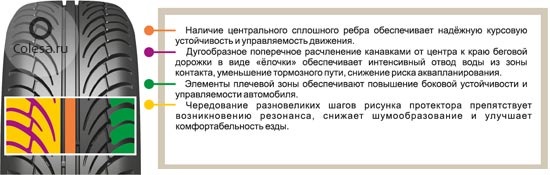 Как определить направление рисунка протектора