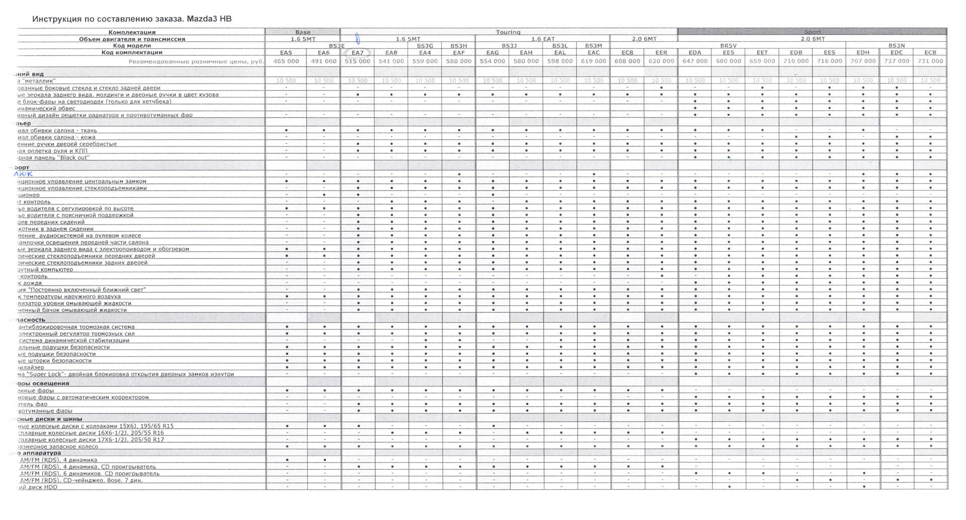 Сравнение комплектаций. Регламент то Мазда 3 BK. Мазда 2007 таблица комплектации. Таблица комплектации Мазда 3 БК. Mazda 3 2007 таблица то.