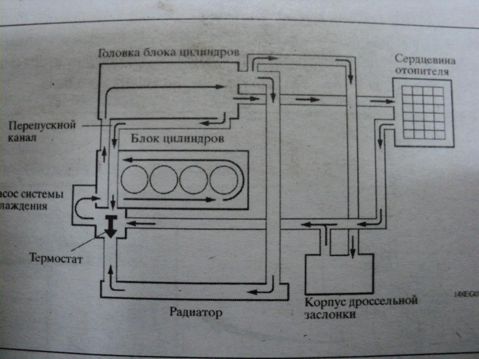 Система охлаждения двигателя 3s fe схема