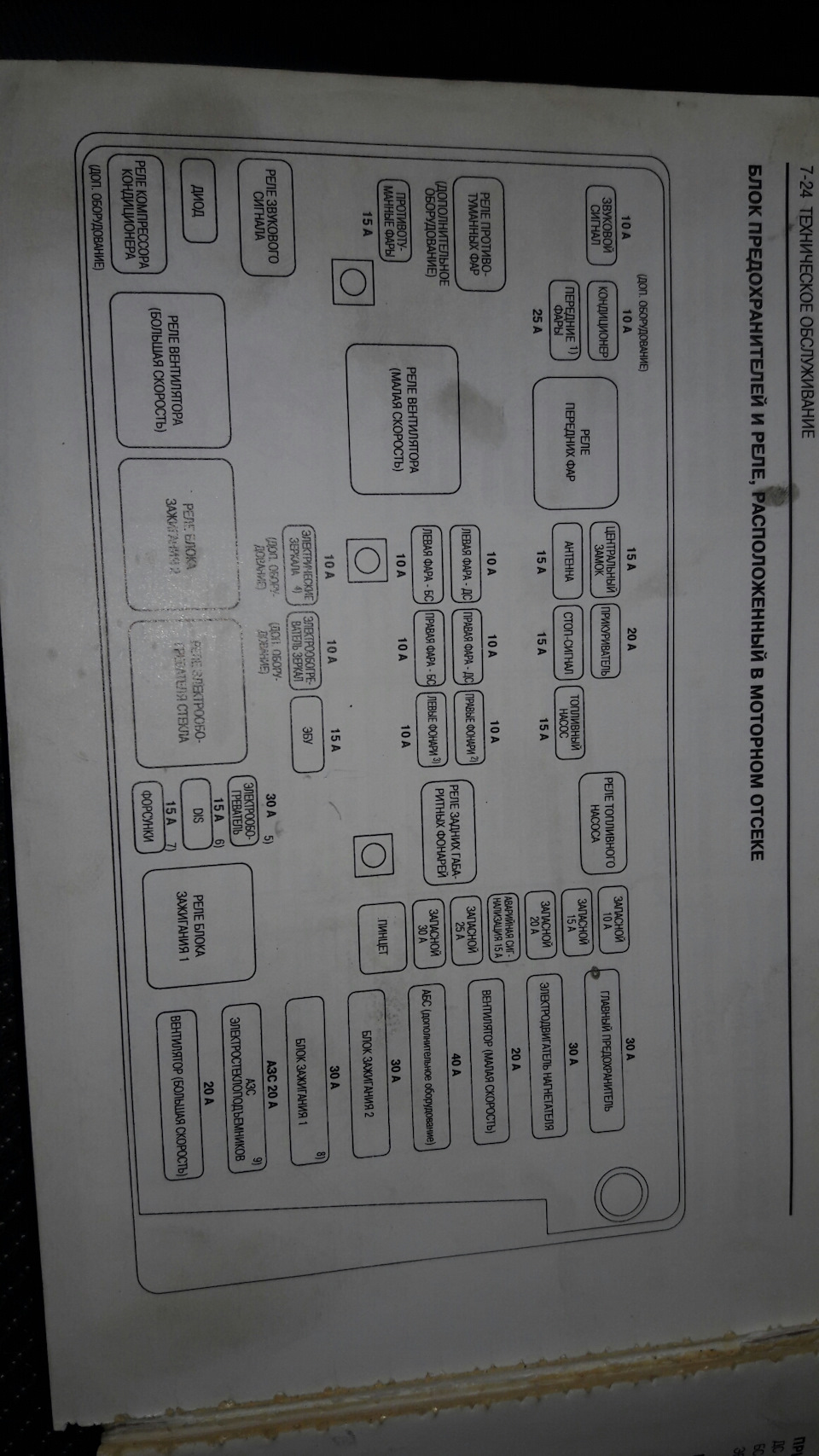 Схема предохранителей daewoo nubira