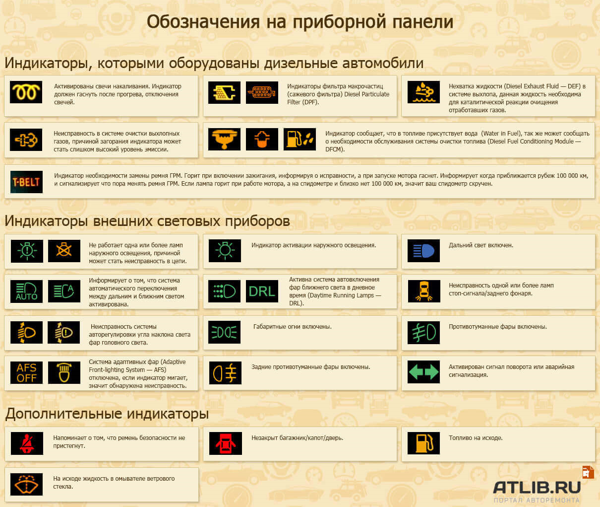 Панель автомобиля обозначения значков фото Что обозначают индикаторы на панели приборов - DRIVE2