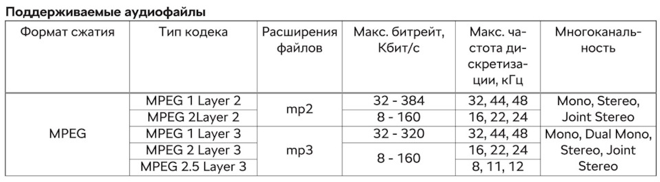 Настройка мультимедийной системы автомобиля. Смотреть фото Настройка мультимедийной системы автомобиля. Смотреть картинку Настройка мультимедийной системы автомобиля. Картинка про Настройка мультимедийной системы автомобиля. Фото Настройка мультимедийной системы автомобиля