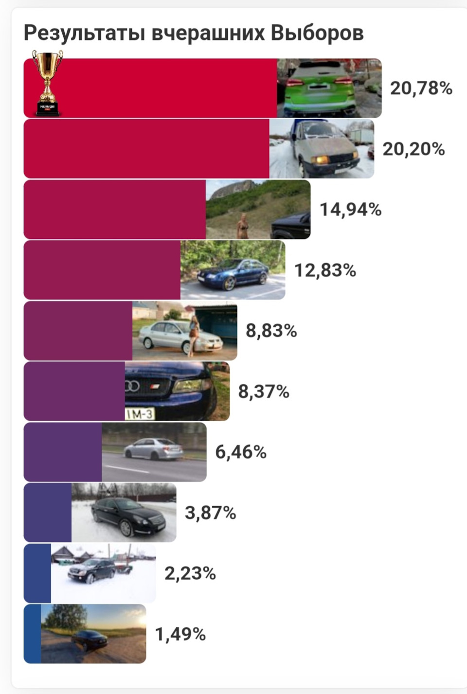 5️⃣1️⃣ Результаты выборов машины дня — ГАЗ Газель, 2,5 л, 1998 года ...