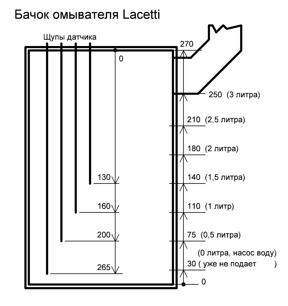 Датчик уровня незамерзайки и Охлаждающей Жидкости — Chevrolet Lacetti 5D,  1,6 л, 2011 года | электроника | DRIVE2