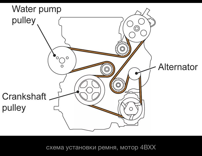 Ремень привода генератора и Ролики. Lancer X — Mitsubishi Lancer X, 2 л ...
