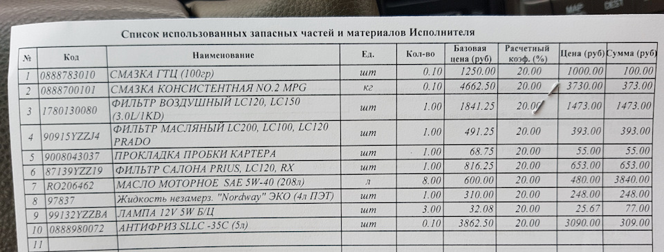 Подготовка к зиме в Тойоте — Lexus GX (UZJ120), 4,7 л, 2008 года ...