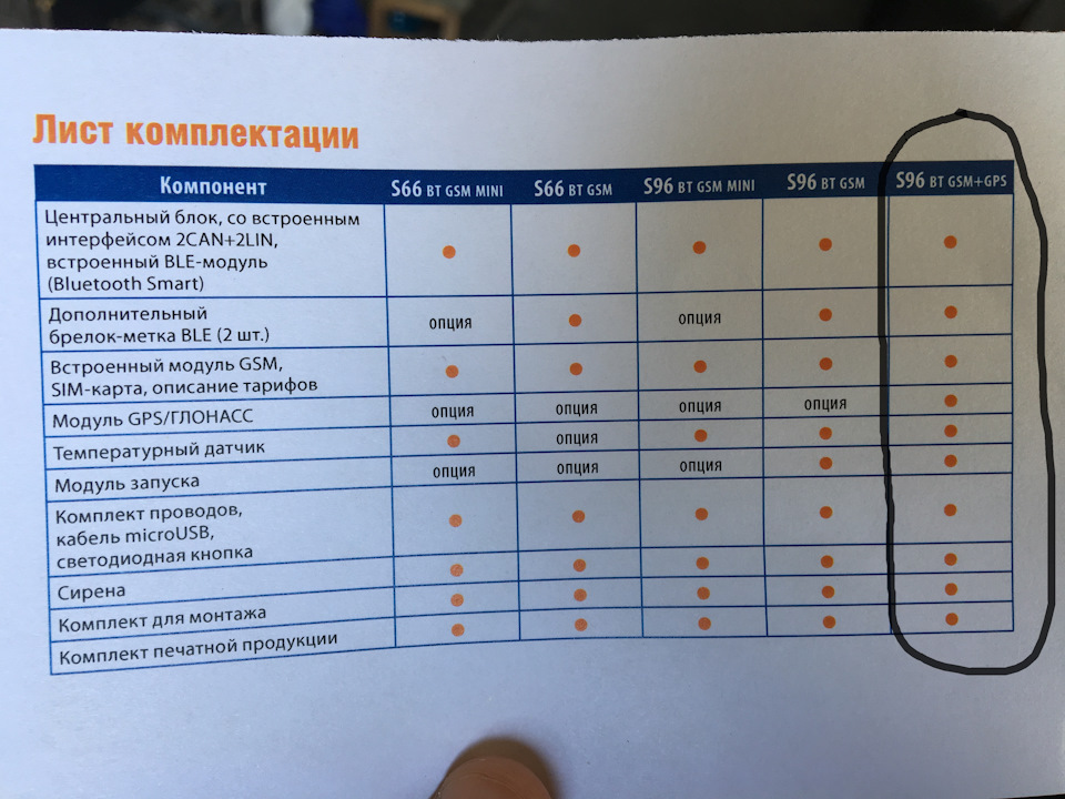 Тарифный план для автосигнализации