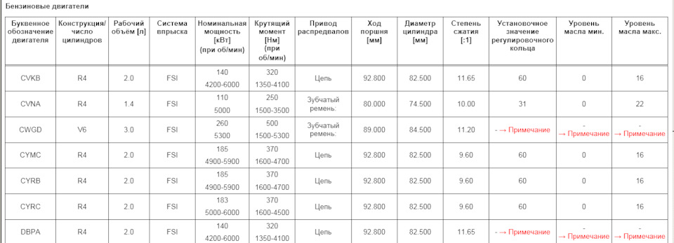 15005300 Сальник коленвала передний 26x42x8 OHC DOHC AJUSA | Запчасти ...