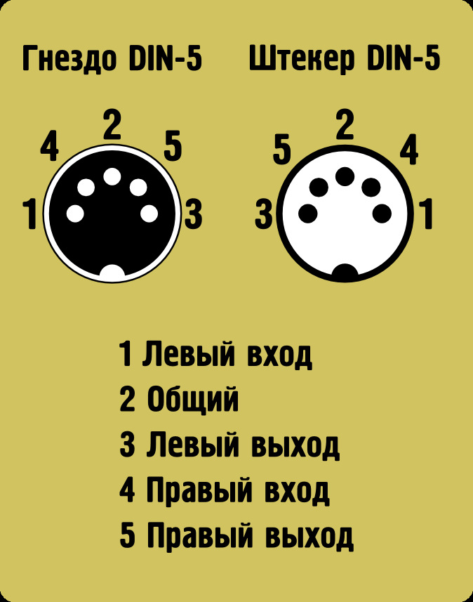 Распайка аудио. Штекер din5-Jack3.5 распайка. Сг5 разъем распиновка. Распайка разъема 5 пин советского.