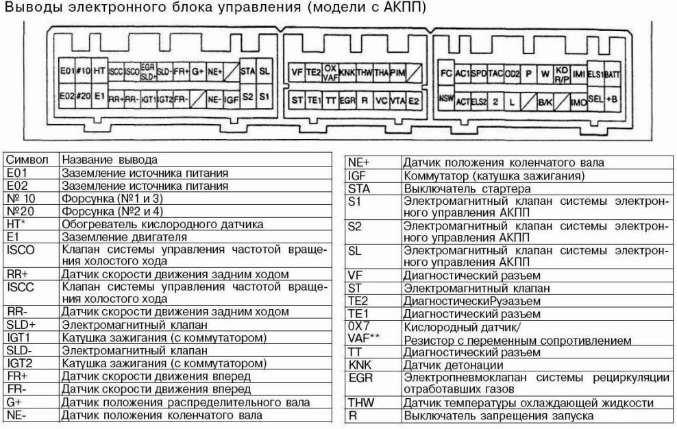 Распиновка блока акпп