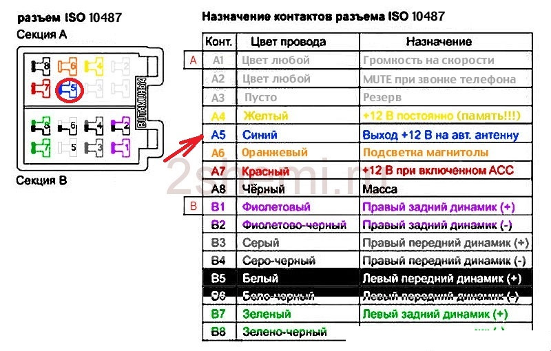 Установка андройд магнитолы Teyes Меган 2, или одно из лучший ...