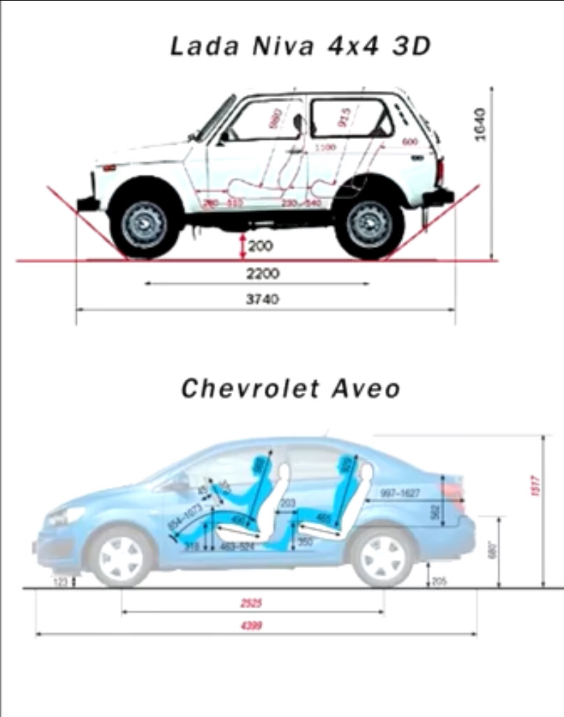 Вместимость Нивы и тех авто с которыми сравнивают блогеры — Lada Niva Travel,  1,7 л, 2021 года | другое | DRIVE2