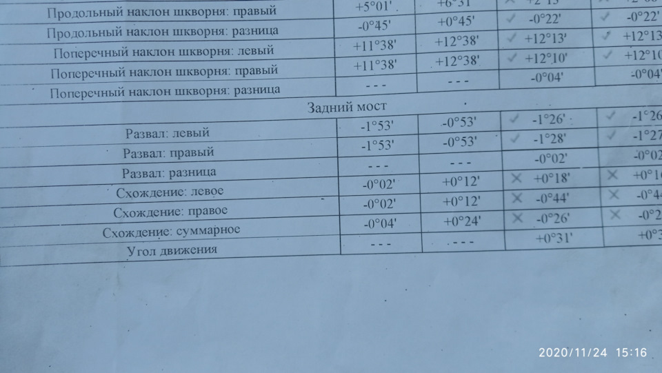 Колеса домиком (итог) — Toyota Corolla Verso, 1,8 л, 2006 года ...