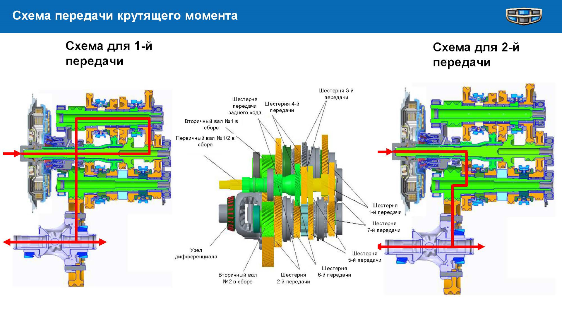 Крутящий момент geely coolray