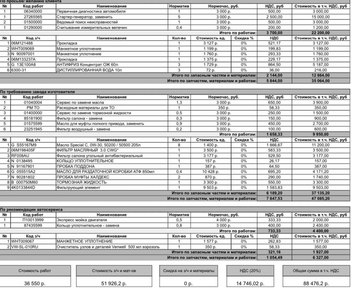 Замена стартер-генератора + ТО — Audi A6 (C8), 3 л, 2018 года | визит ...