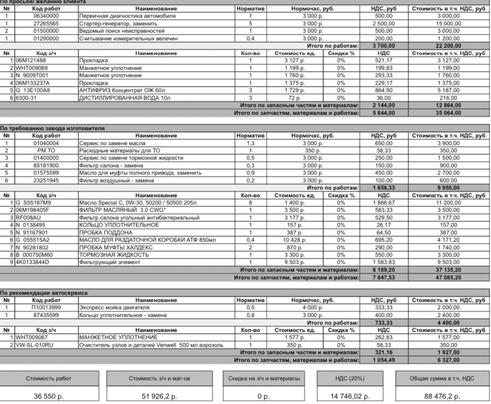 Замена стартер-генератора + ТО — Audi A6 (C8), 3 л, 2018 года | визит ...