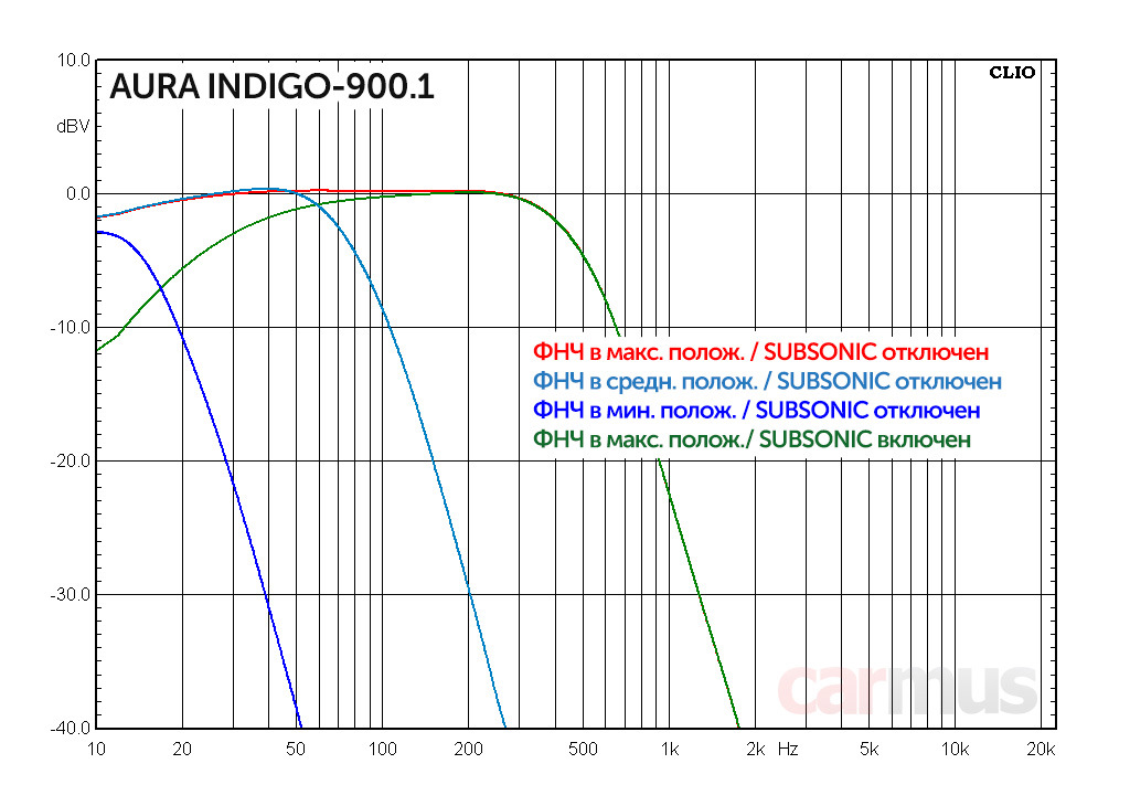 Ab test. Swat glk-12d2. самое сильное оружие в пипл плейграунд. головоломки тесты на логику. шедоурайз шадоудаун ускоренная.