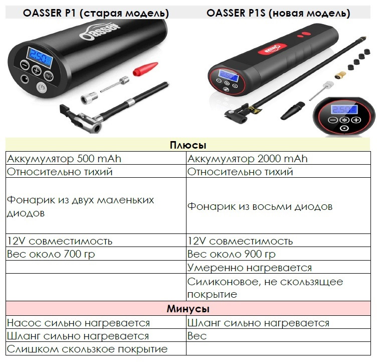 Пенник накачной ручной для мойки авто. Смотреть фото Пенник накачной ручной для мойки авто. Смотреть картинку Пенник накачной ручной для мойки авто. Картинка про Пенник накачной ручной для мойки авто. Фото Пенник накачной ручной для мойки авто Пенник накачной ручной для мойки авто. Смотреть фото Пенник накачной ручной для мойки авто. Смотреть картинку Пенник накачной ручной для мойки авто. Картинка про Пенник накачной ручной для мойки авто. Фото Пенник накачной ручной для мойки авто