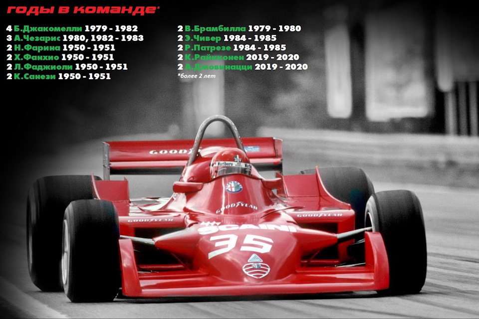 Сухие Цифры. Alfa Romeo — «Автоспорт» на DRIVE2