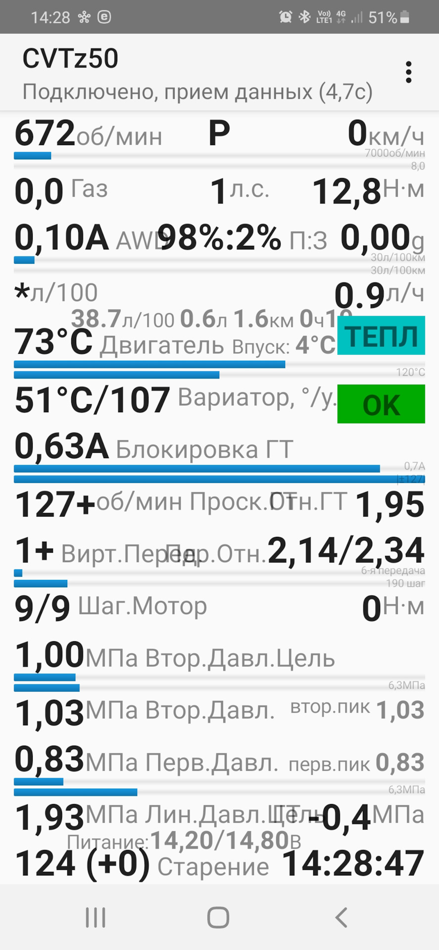 Миф о не прогреве вариатора — Nissan X-Trail II (t31), 2 л, 2010 года |  наблюдение | DRIVE2