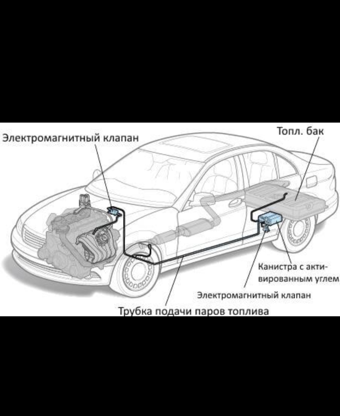 Плохо заводится в жару (решение) — Nissan Tiida (1G), 1,5 л, 2007 года |  своими руками | DRIVE2