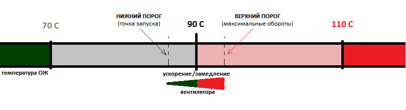 Контроллер вентиляторов для авто. Смотреть фото Контроллер вентиляторов для авто. Смотреть картинку Контроллер вентиляторов для авто. Картинка про Контроллер вентиляторов для авто. Фото Контроллер вентиляторов для авто