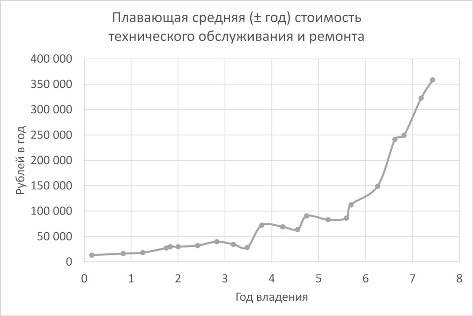 Специализированный сервис Skoda Yeti в Москве