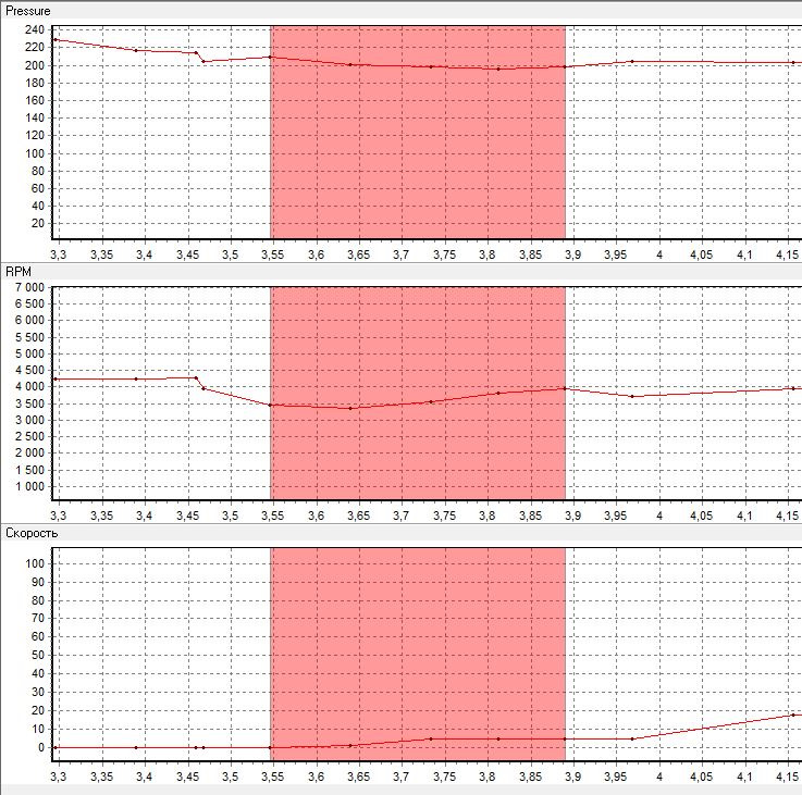 Анализ лога и замера динамики audi b3 2.3 tt или как улучшить разгон до ...
